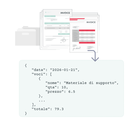 KeXtract - converte immagini e documenti PDF in dati strutturati